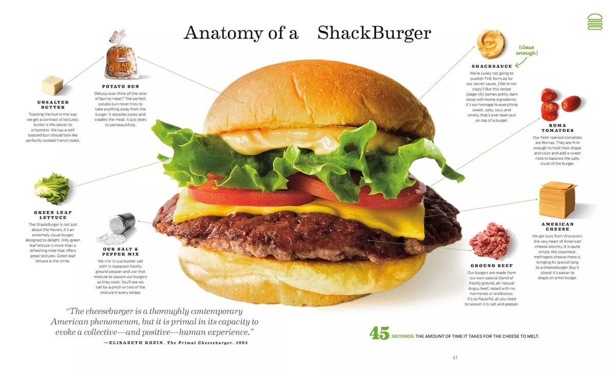 Anatomy of a ShackBurger