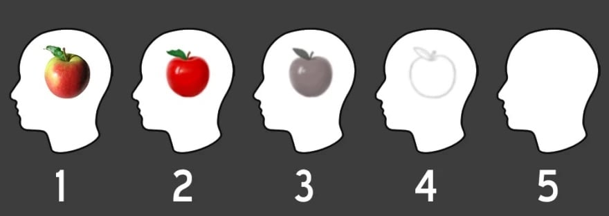 a scale for measuring what you see in your 'mind's eye', featuring an apple