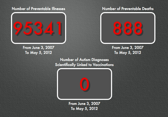 Jenny McCarthy Body Count