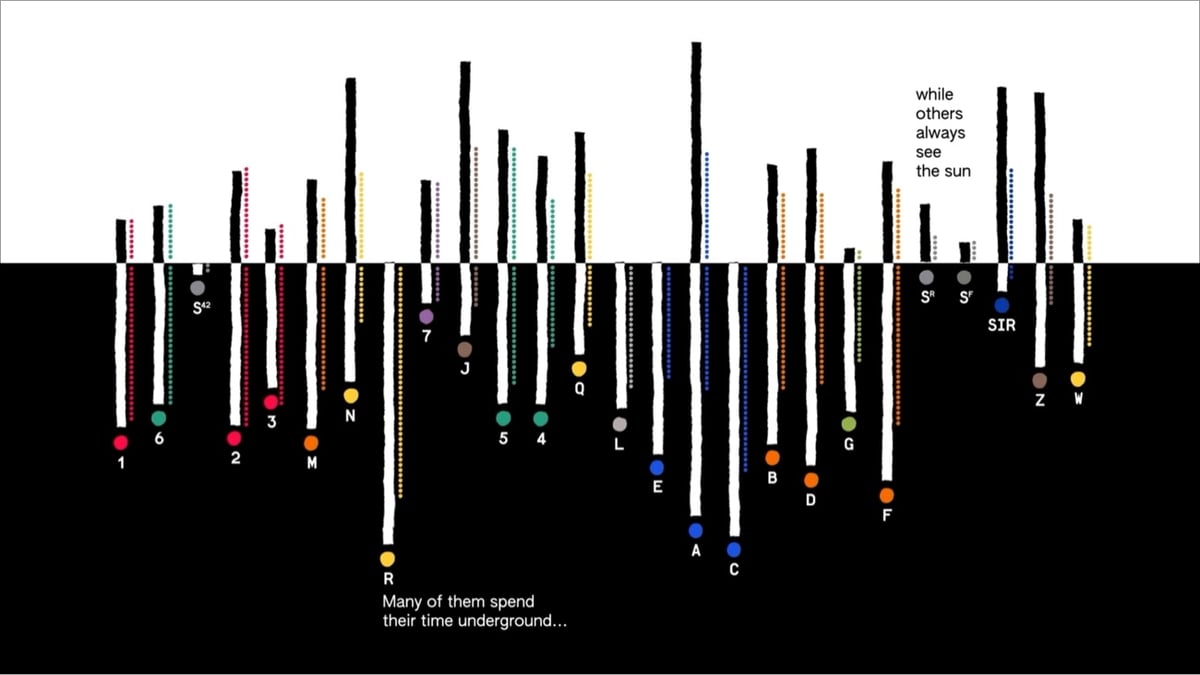 data visualization of how long each NYC subway line is above ground and below ground