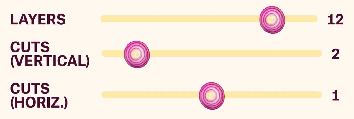 interface slider elements where the slider knobs look like sliced red onions