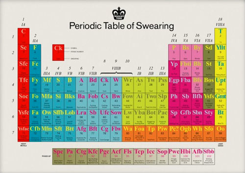 Periodic Table Swearing
