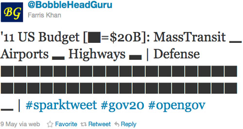 Twitter Sparklines 5