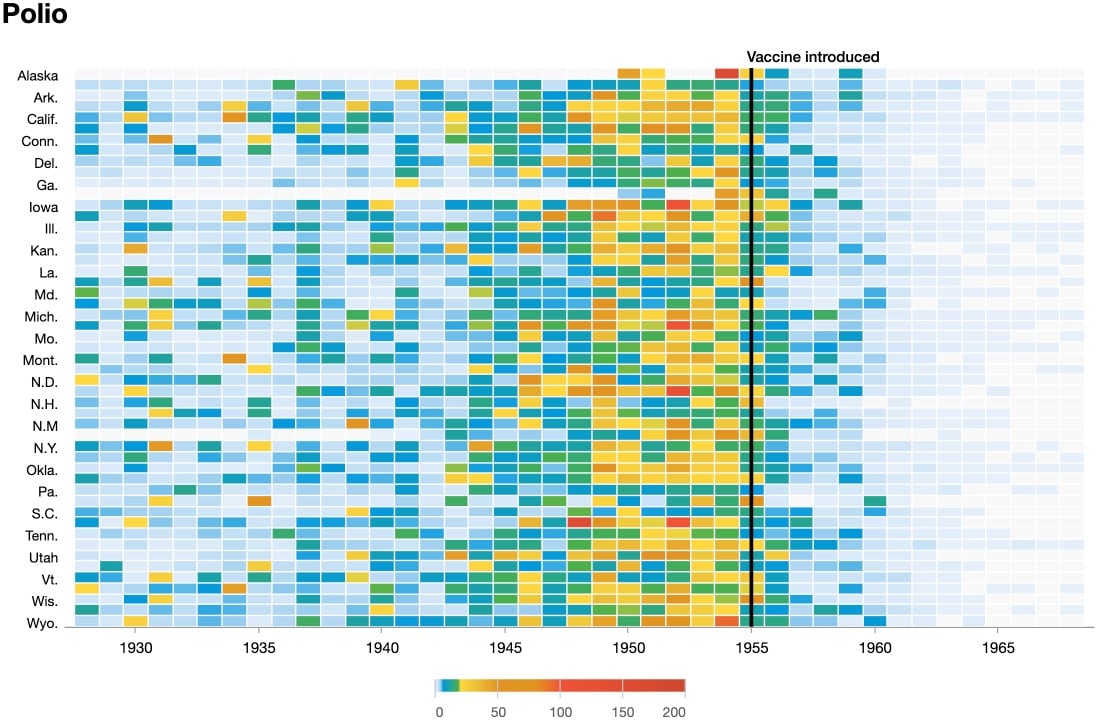 infographic showing the quick decline in the number of infected people after the introduction of the polio vaccine