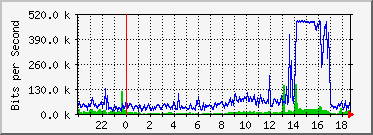 holy bandwidth, batman