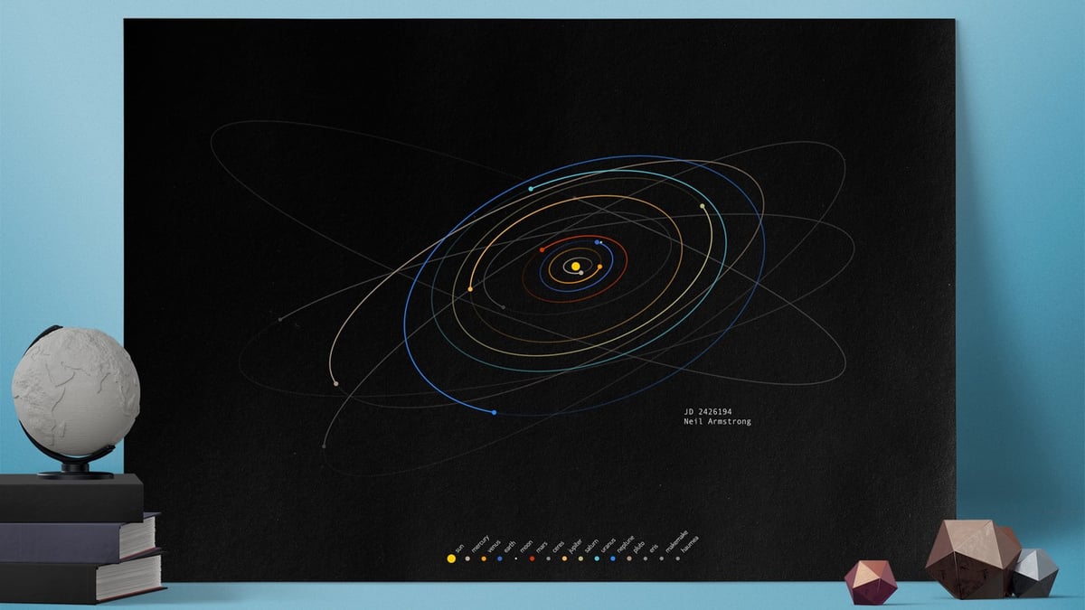Solar System Birthday Map