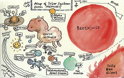 solar system from memory