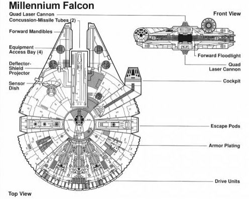 jonah falcon picture proof. Millennium Falcon blueprint