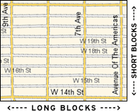 short blocks