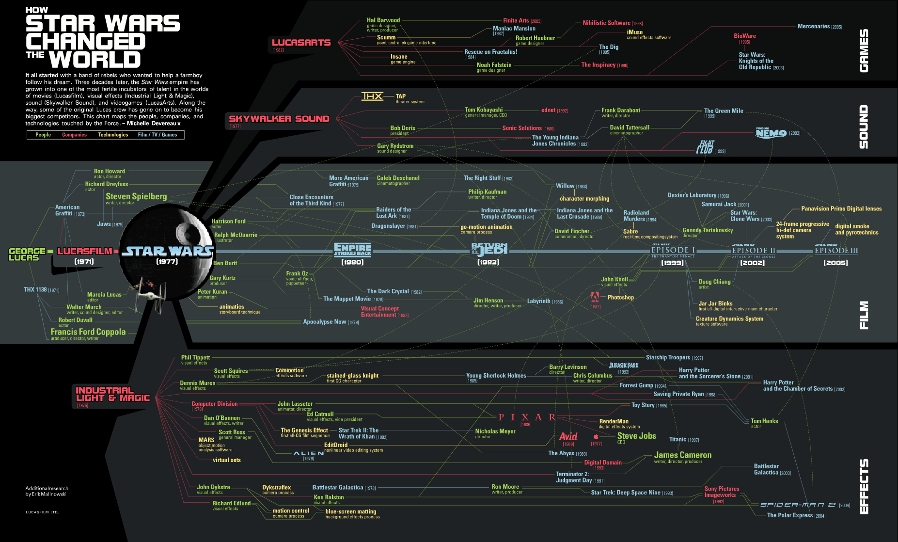 star-wars-influence-map.gif