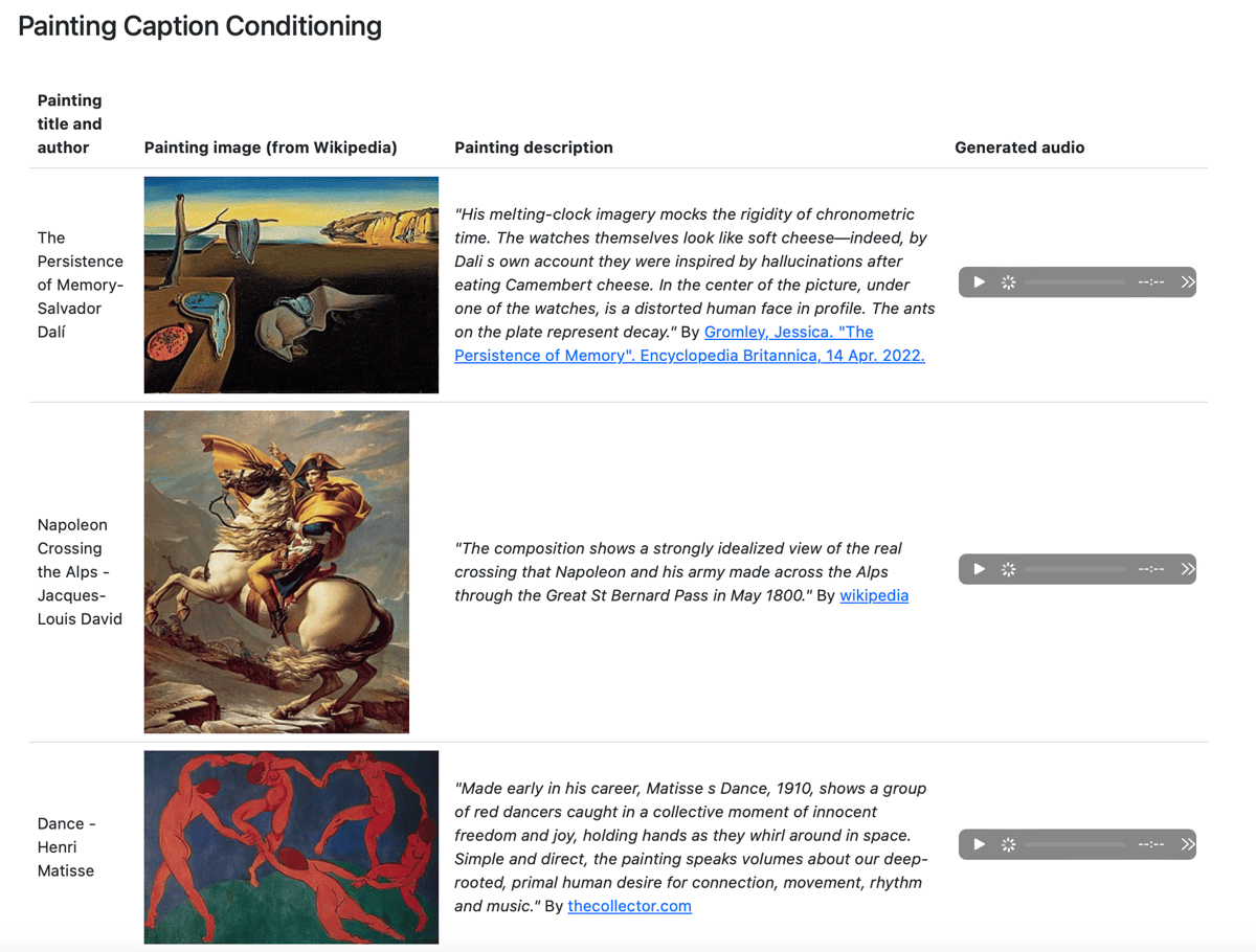 A screenshot of Google's Music LM's examples of Painting Captioning Conditioning โ Dali's the Persistence of Memory, a portrait of Napoleon, and Henri Matisse's Dance are all converted to captions and then music is created from the captions