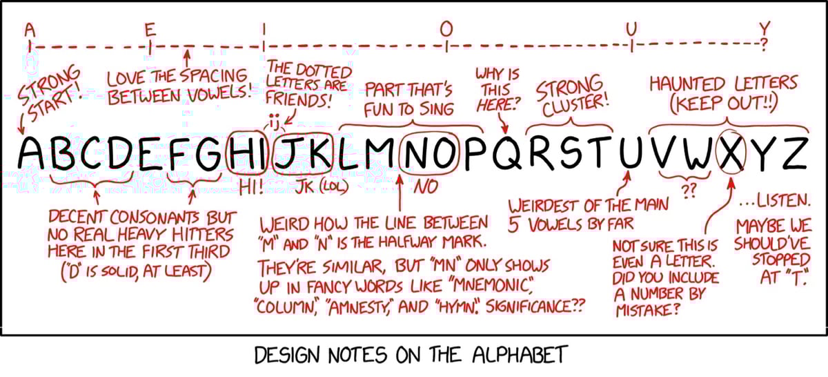 some funny design notes on the alphabet