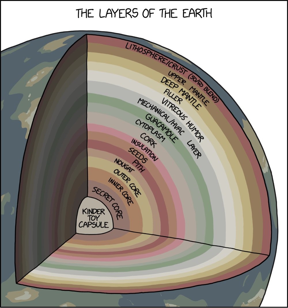 a humorous 3D cutaway map of the many (absurd) layers of the Earth