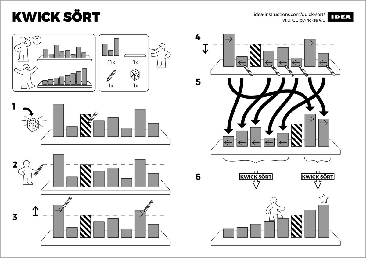 Ikea Algorithms