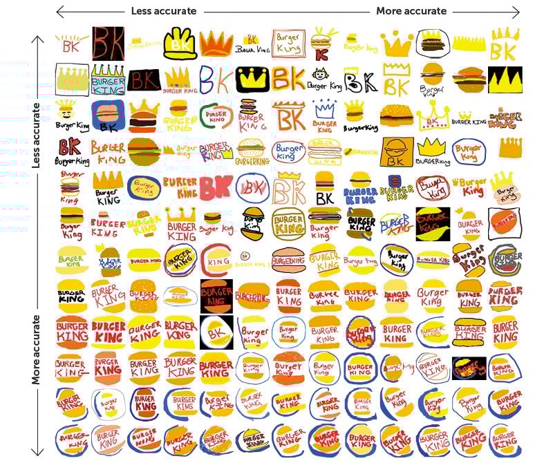 Logos From Memory