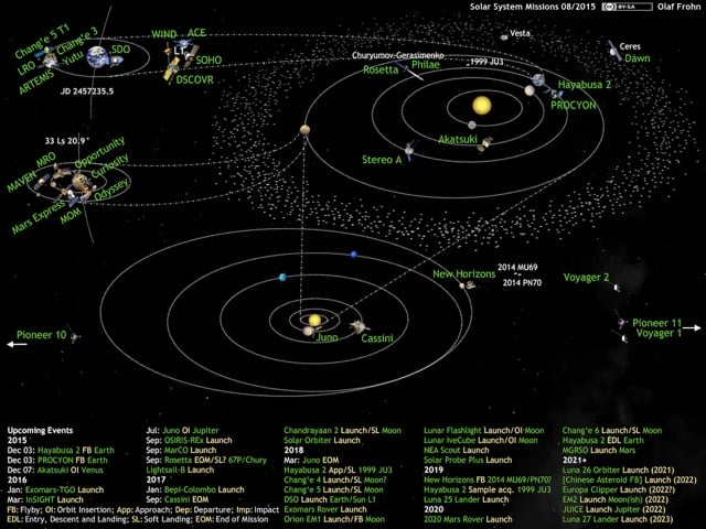 Solar System Spacecraft Map