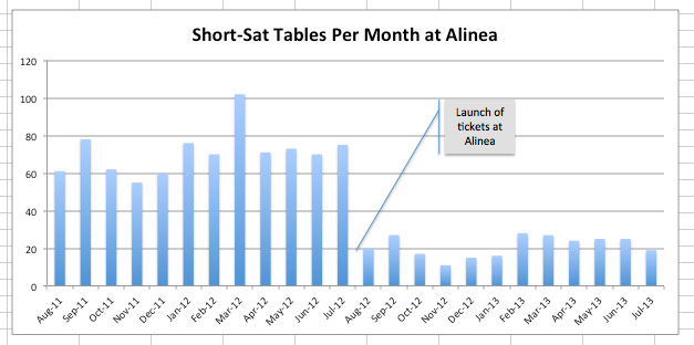 Alinea stats