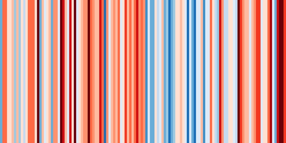 Climate Stripes