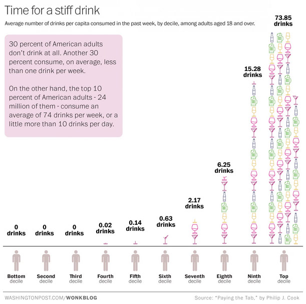 Drinking Rate USA
