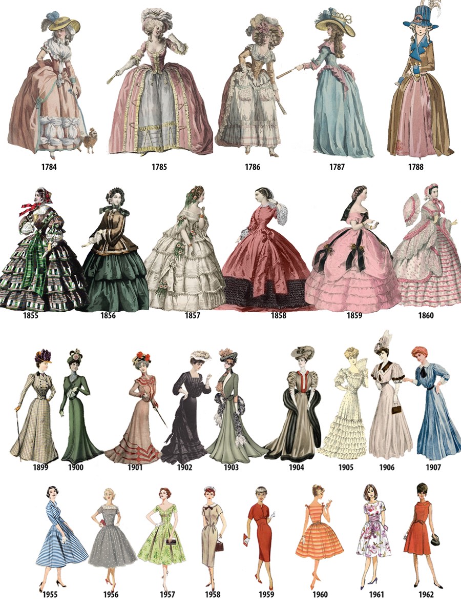 Fashion Plates 1784-1970