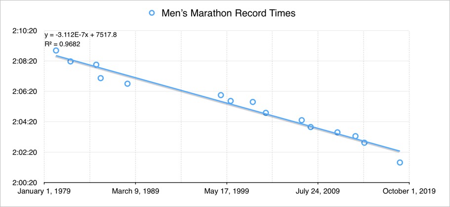 Men Marathon Graph