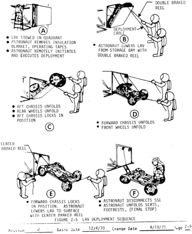 NASA Lunar Rover Manual