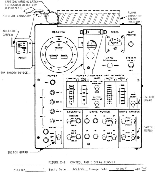 NASA Lunar Rover Manual