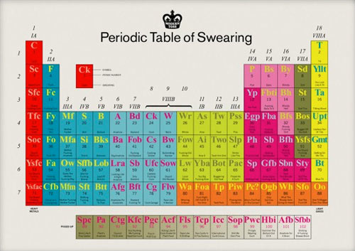 Periodic Table Swearing