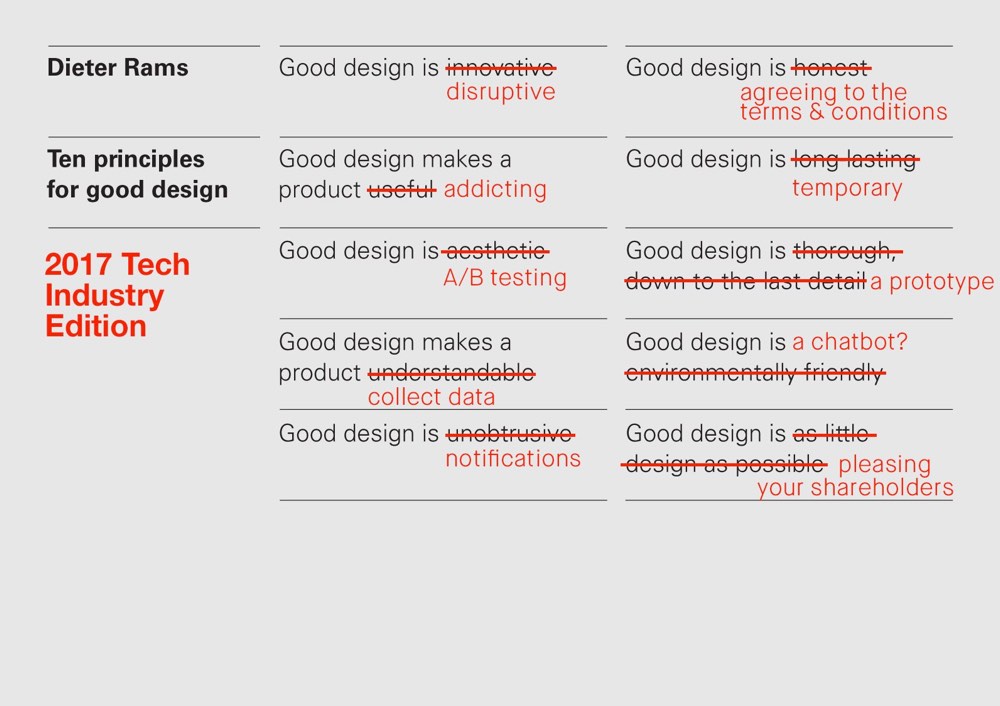 Ten Principles for Good Design, tech edition