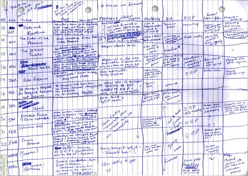 JK Rowling's spreadsheet